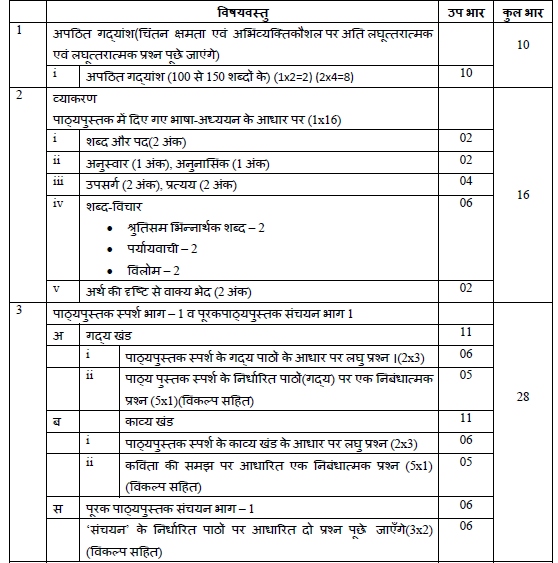 CBSE Class 10 Hindi B Syllabus 2020 2021 Latest Syllabus For Hindi ...